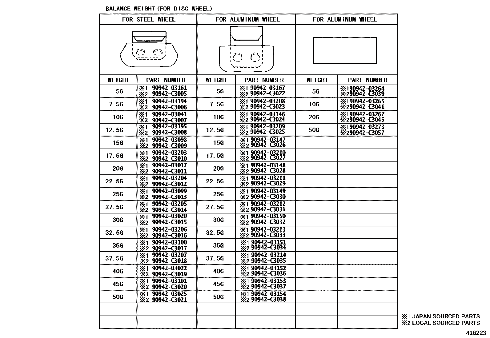 Toyota 90942-03017 parts diagram